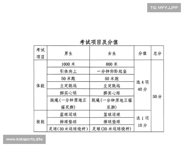 这项球技测试能帮助你在体测中拿到多少分数 这项球技测试能帮助你在体测中拿到多少分数